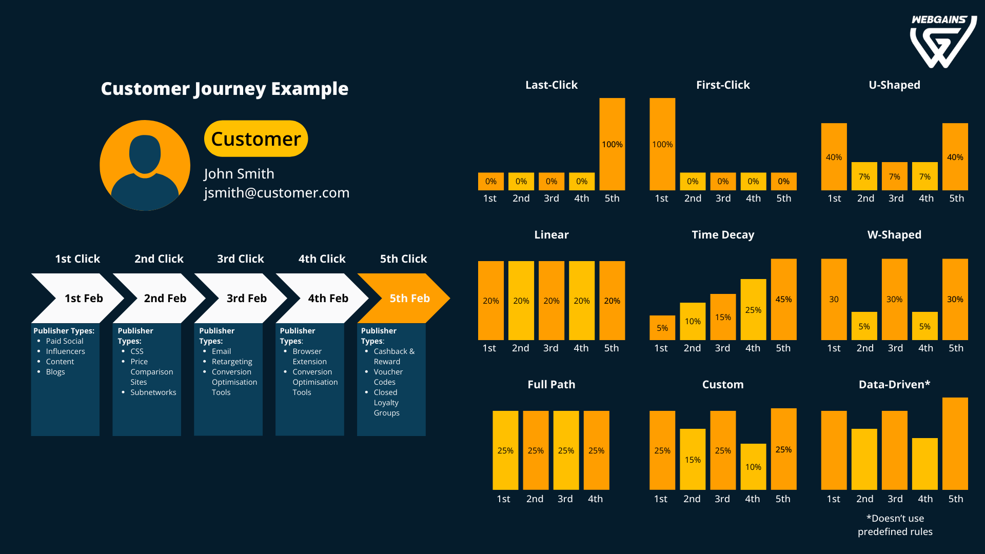 Webgains_attribution_chart_Yellow.png