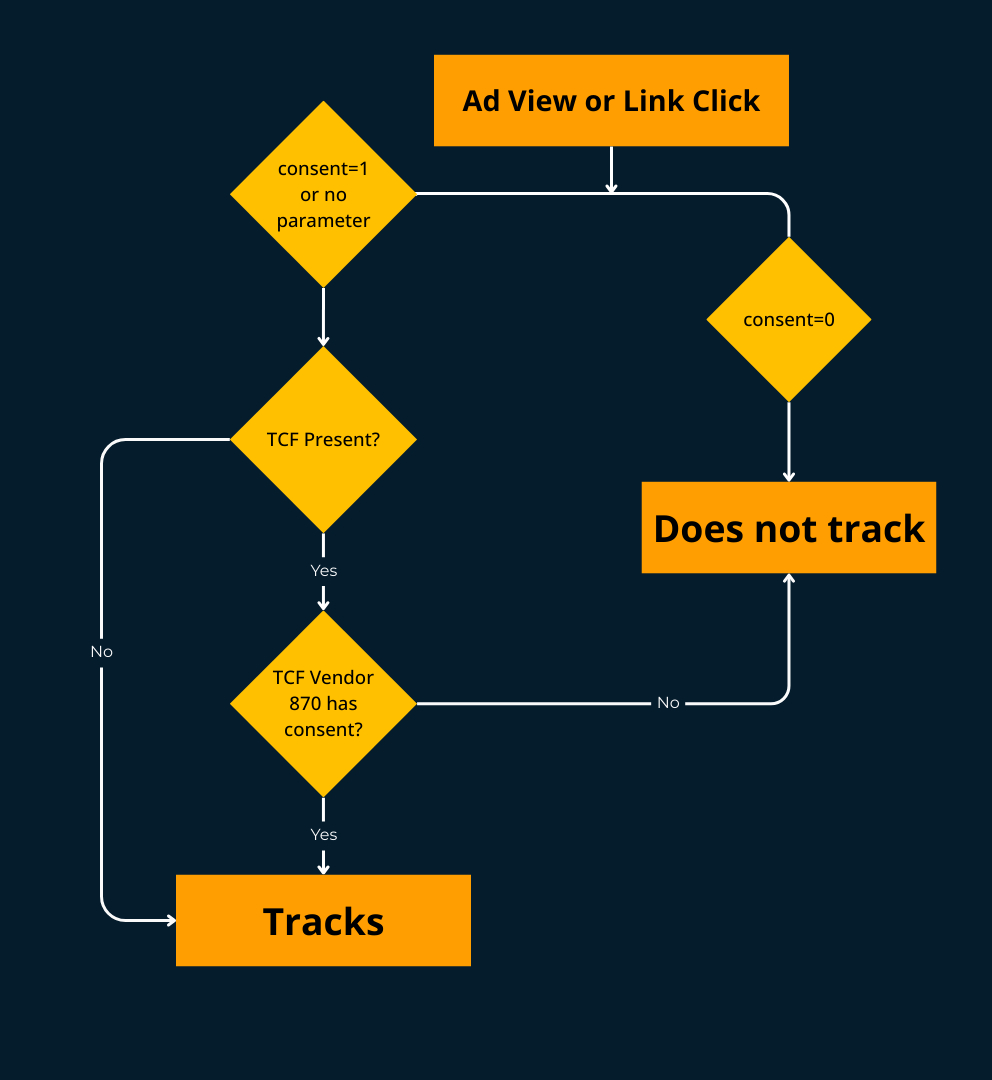 TCF Diagram.jpg